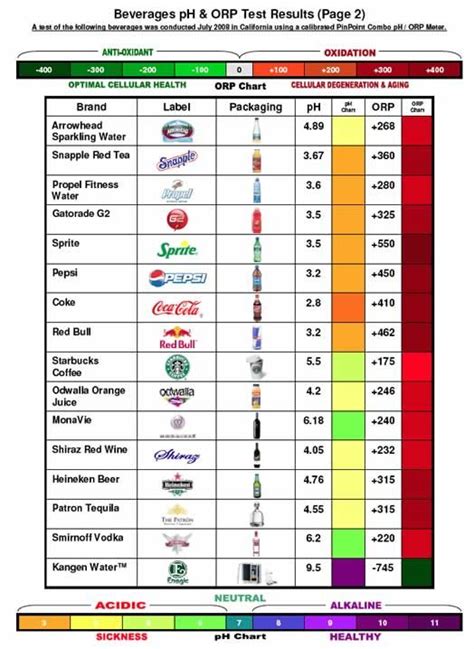 soft drink acidity test